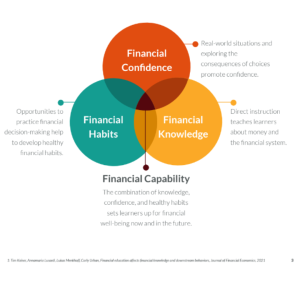 seneca savings financial literacy in schools