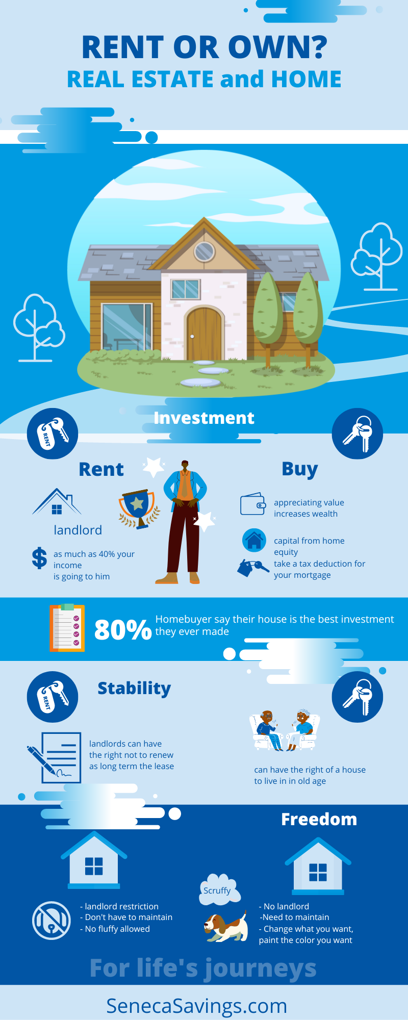 rent or own first time home buyer considerations seneca savings