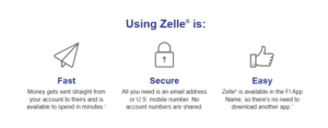 Using Zelle® is: Fast- Money gets sent straight from your account to theirs and is available to spend in minutes.1 Secure- All you need is an email address or U.S. mobile number. No account numbers are shared. Easy- Zelle® is available in the [FI App Name], so there’s no need to download another app.1